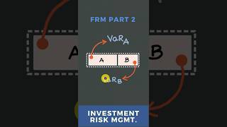 Undiversified VaR Explained | Investment Risk Management | FRM Part 2