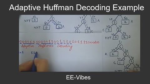 Adaptive Huffman Decoding Procedure With Example #huffmancoding #decoding Part 3| Decoding Example