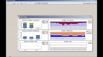 Turbocharge nmon Analysis with onTune nmon Analyzer.