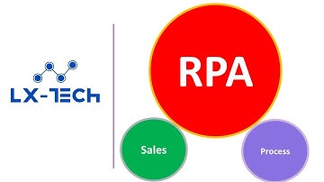 InforLN Sales Process Automation : Use Case Powered by Mule Soft RPA