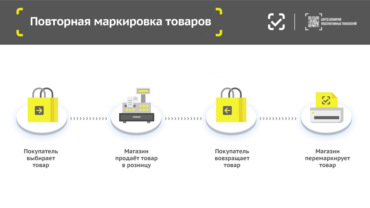 Маркировка товаров ответственность. Маркировка товара. Цифровая маркировка товаров. Перемаркировка обуви. Цифровая маркировка продукции.