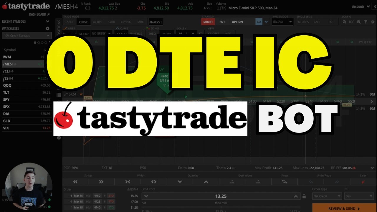 How To Create A 0 DTE Iron Condor Options Bot On TastyTrade