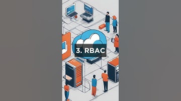 Access Controls #shorts #cybersecurity