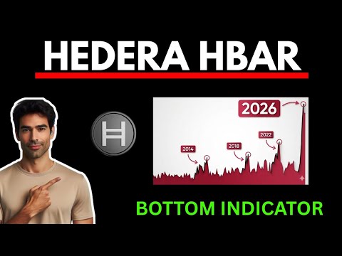 Video preview for HBAR - The Bitter Truth - HBAR Price Prediction
