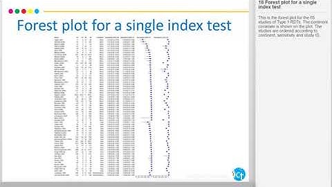 7.2 Analysis with RevMan for Cochrane DTA Reviews
