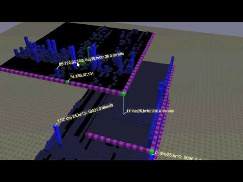 Firewall Log Data in 3D by Green Phosphor