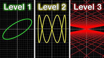 Math Graphs but they get increasingly more INSANE - (Parametric Function)