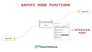SAP CPI Node Functions - removeContexts #node #function #sapcpi