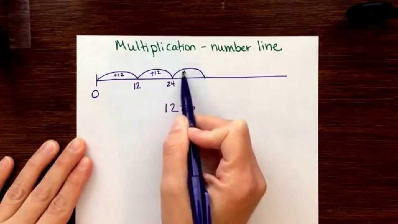 Multiply number line repeated addition - YouTube