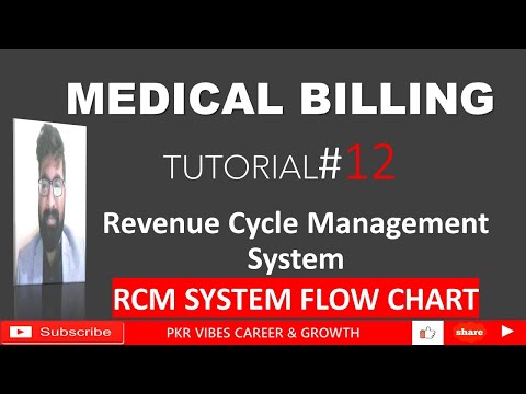 Revenue Cycle Management System Flow chart in MEDICAL BILLLING  / RCMs Flow chart / AR FUP: PURPOSE