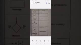 FLOWCHART   SYMBOLS   PART 1