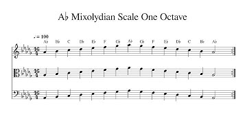 A♭ A Flat Mixolydian Scale One Octave at 100bpm Backing Track BnW