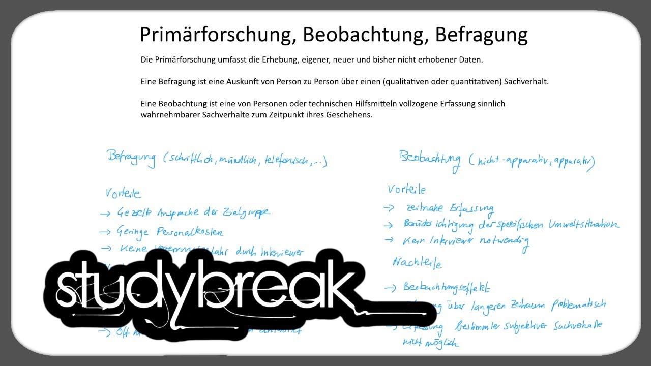 New Update Primärforschung, Beobachtung, Befragung | Marketing