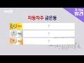 [주식의 발견] 단순 기대감 아니다, 자동차주 '이 기업' 주목