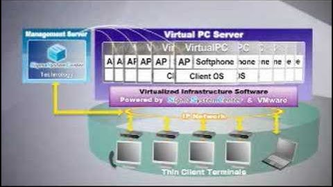NEC VPCC - Thin Client