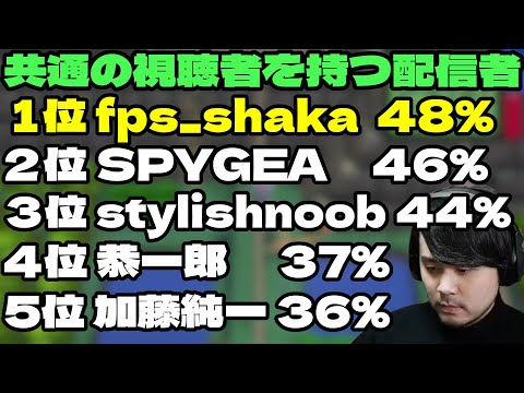 【雑談】共通の視聴者が一番多い配信者が"fps_shaka"だった話【2021/12/26】
