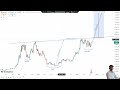Bitcoin Forming A Giant Inverse Head & Shoulder Pattern | Bitcoin Break Above $100K #bitcoinprice