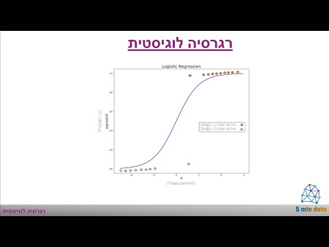 Video: Dab tsi yog logistic regression hauv cov ntaub ntawv mining?