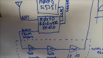 Arduino RTTY Decoder - RF Reception Test