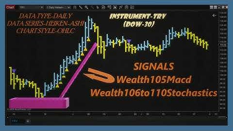 WealthPower Indicators (Images 12) in NinjaTrader 8./NinjaTrader 8 indicators list.