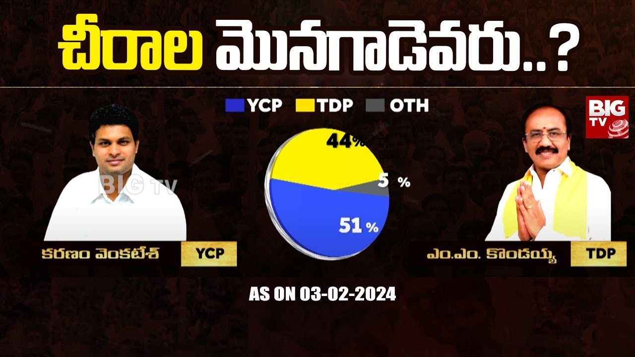 BIG TV Survey on Chirala Assembly Constituency BIGTV Pandem Kollu AP