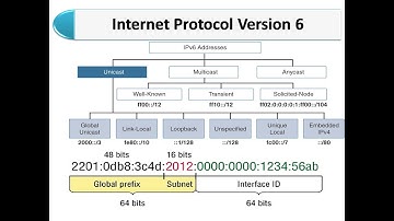 how to assign IPv6 address |How to configure IPv6 | Internet Protocol Version 6 |How to specify IPv6