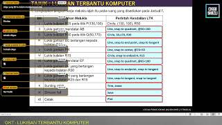 GKT 5STT Lukisan Terbantu Komputer