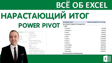 Power Pivot.Нарастающий итог.Функция Dax