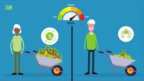 Basics of Fixed Indexed Annuities