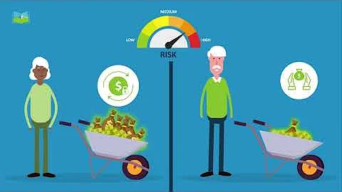 Basics of Fixed Indexed Annuities