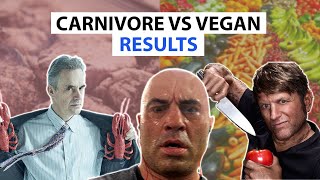 Carnivore Vs Vegan Diet Results