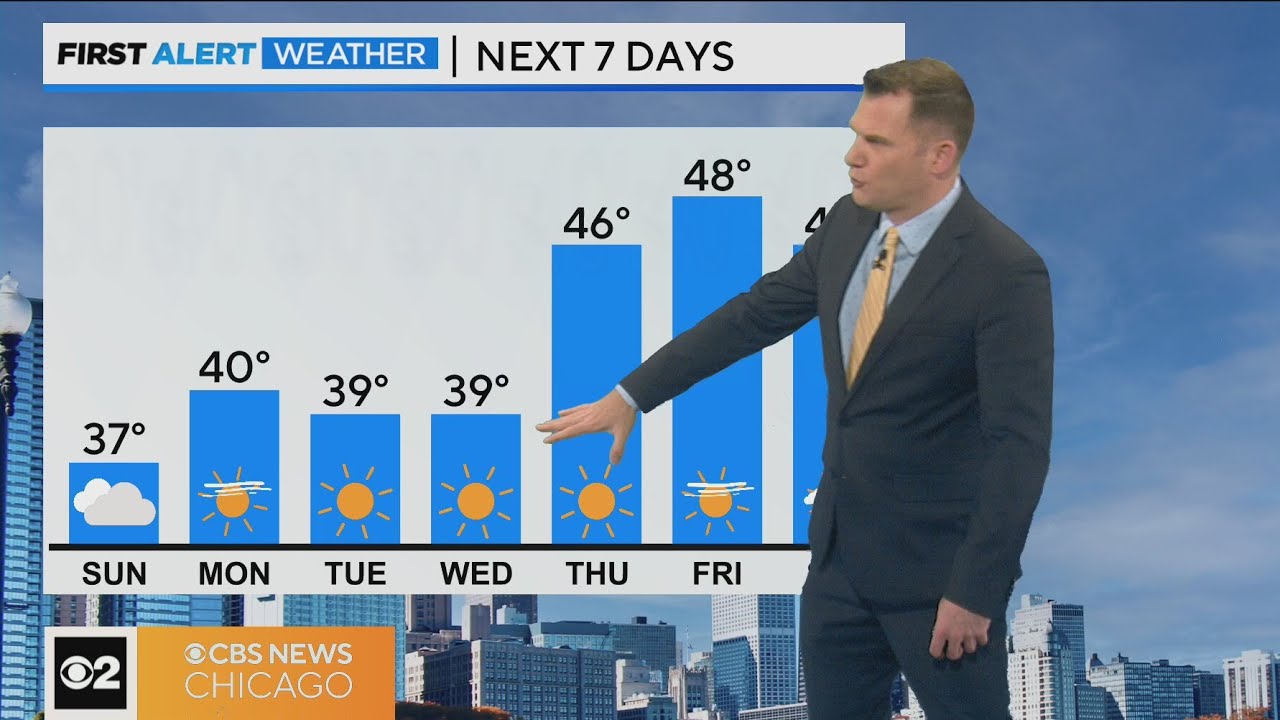 First Alert Weather: Lingering clouds with cooler, breezy conditions ...