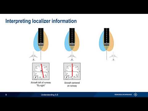 Video: Apa itu Glide Slope dalam penerbangan?