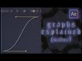 Gambar cover graphs explained w/ examples ! value | after effects tutorial