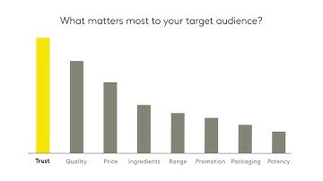 Conversational AI: uncover qualitative brand insights, at scale