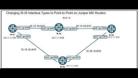 #Juniper Lab Simulations Session 11: Changing IS-IS Interface Types to PtoP on #juniper  MX #Routers
