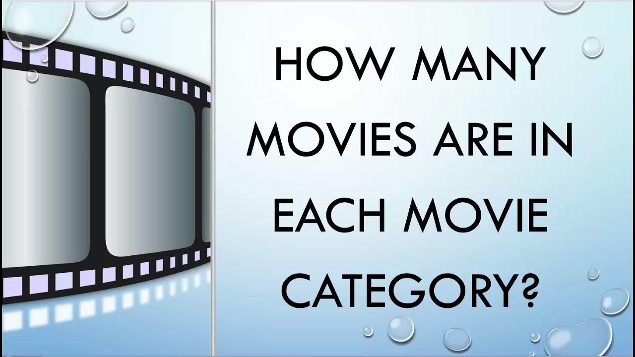 Sql For Business Use Case - Joining Multiple Tables And Count Aggregation -  Youtube