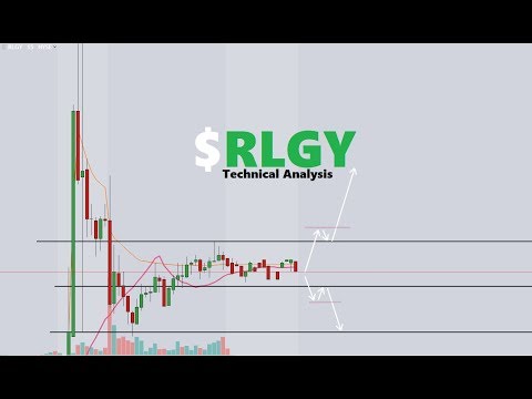 Rlgy Stock Chart