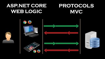 WEB LOGIC | How the web works, Http Protocols & Essential Web Terms for Web Developers