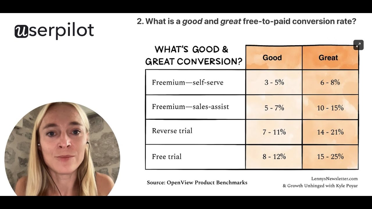 5 Tactics to Increase Trial to Paid Conversion Rate With Userpilot