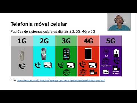 Vídeo: Qual é a largura de banda do GSM?