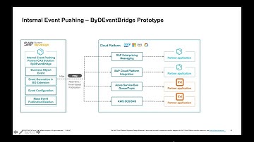[Prototype]Bridging the Event Pub/Sub mechanism for SAP Business ByDesign