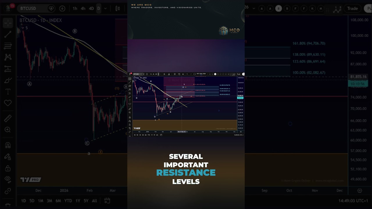 Bitcoin Rally: Is Inflation Killing the Bull?