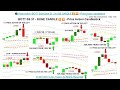 📚 Price Action: BOTT Sure Shot 31 - HUGE CANDLE ⏫ ⏬ - Advanced Price Act...