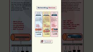 Routing vs Switching vs Firewall Explained | CCNA Must-Know Concepts