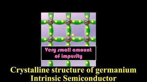 Doping of a Semiconductor | Physics Video Tutorials