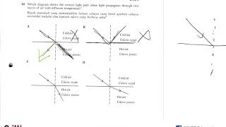 SPM Physics 2016 Paper1 Q24 F4 Chapter Light