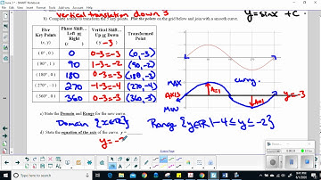 MCF3M Sine Curve Translation