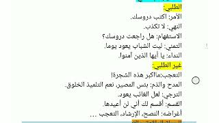 ملخص شامل لوحدة العلم والتقدم التكنولوجي لغة عربية سنة رابعة متوسط