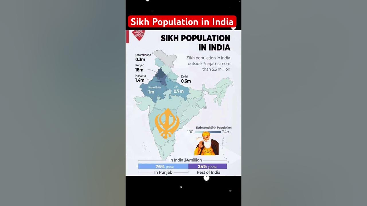 Sikh Population in India 🇮🇳 sikhism YouTube